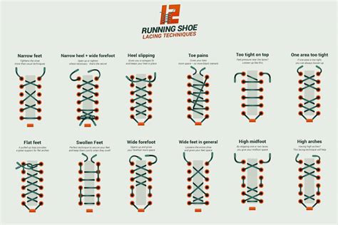 how to lace running shoes for wide feet? the importance of proper lacing technique in overall performance